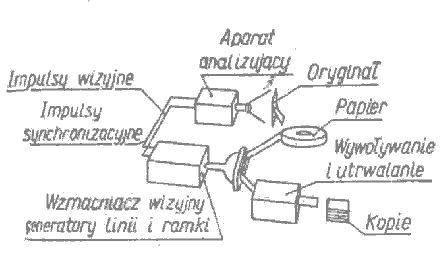 Powielacz